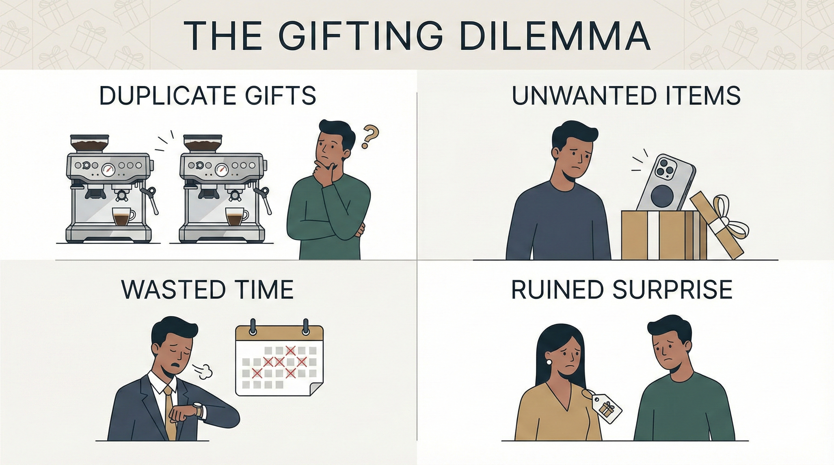 WishLink gifting problem